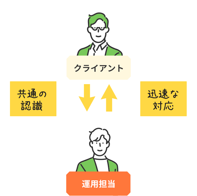 共有の認識、迅速な対応