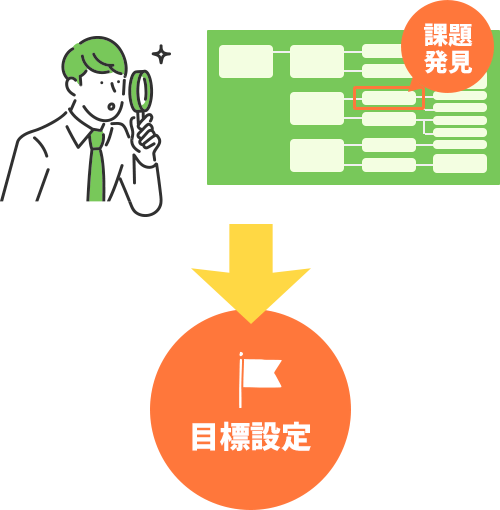 課題を見つけて目標設定をする