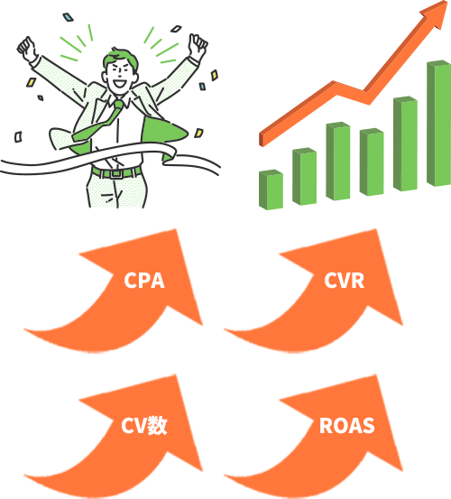 CPA、CVR、CV数、ROAS